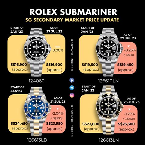 rolex submariner price chart|rolex submariner value chart.